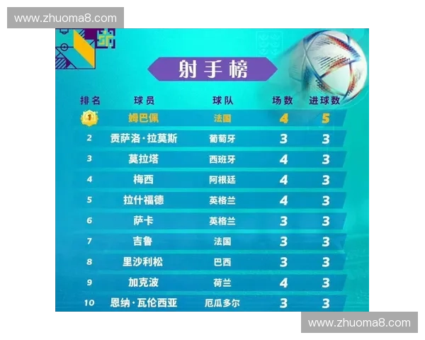 世界杯球队排名风云榜解析各队实力变化与夺冠前景全面观察报告 世界杯球队排名风云榜解析各队实力变化与夺冠前景全面观察报告